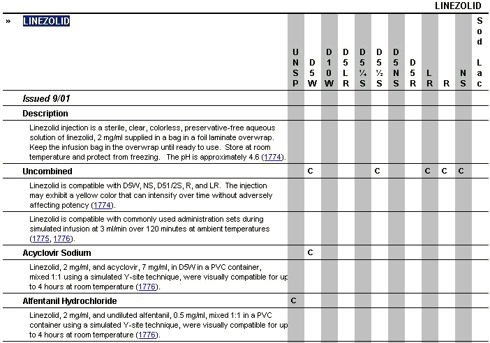 King Guide To Parenteral Admixtures